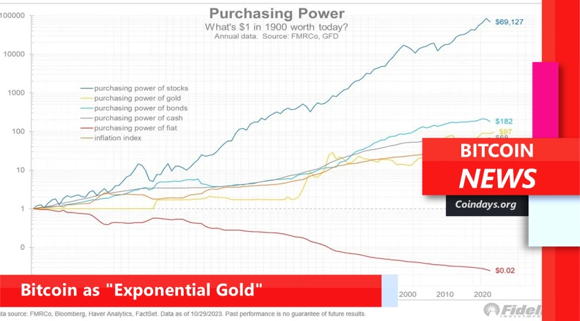 BITCOIN Exponential gold fidelity coined new term
